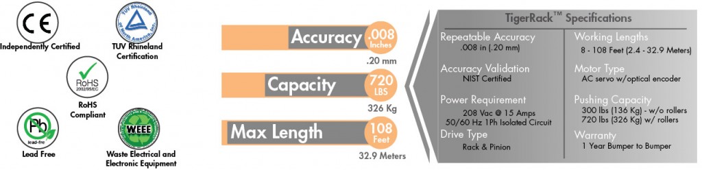 Info graphic with certs-01-01-01