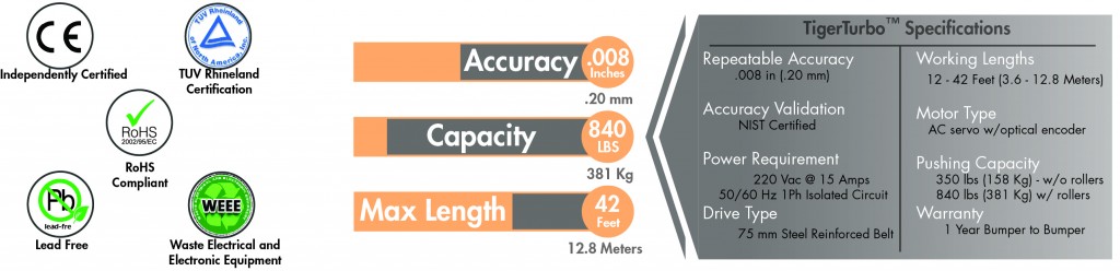 Info graphic with certs-01