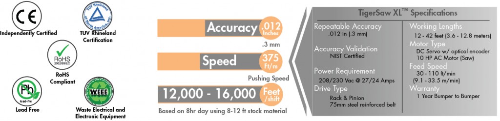 Info graphic with certs - TS XL-01