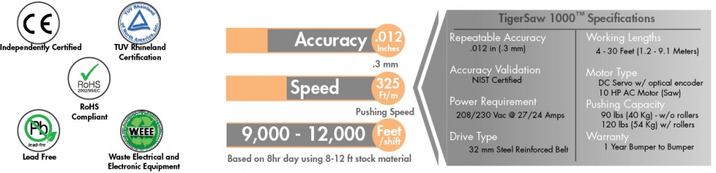 Info graphic with certs- TSS1000-01