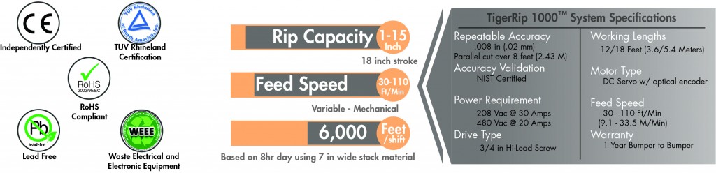 Info graphic with certs - TigerRip 1000-01