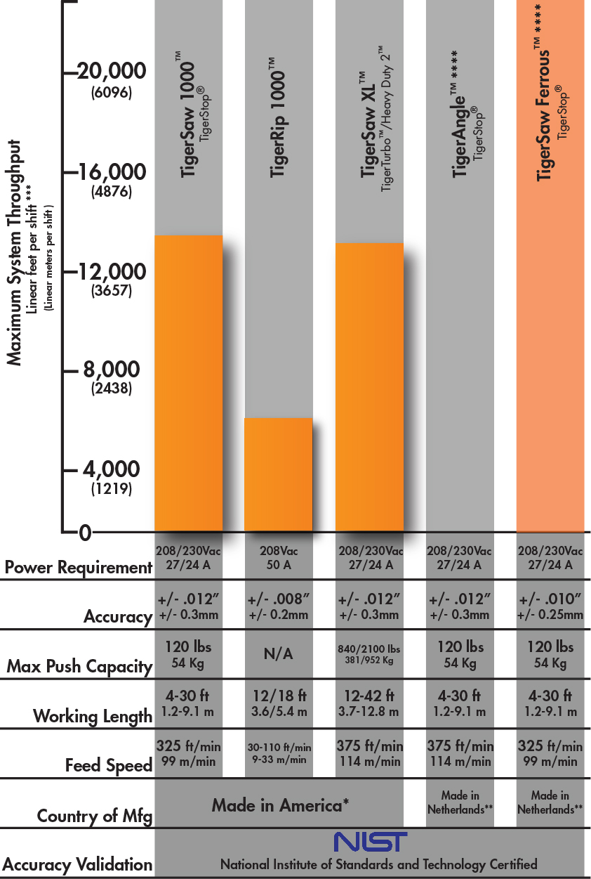 System Specs - TigerSaw Ferrous-01